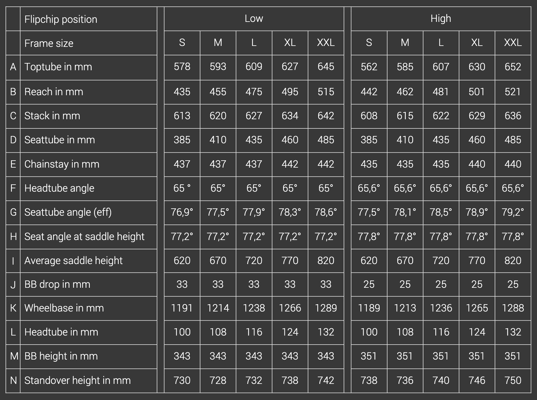 New YT Jeffsy MK3 Sees In-frame Storage, Reduced Travel